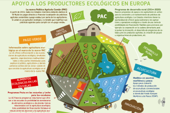 EU-Förderung der ökologischen Landwirtschaft